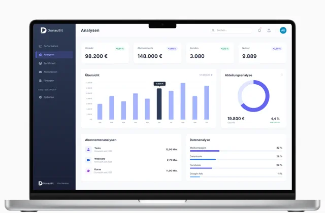 DonauBit Analytics Dashboard